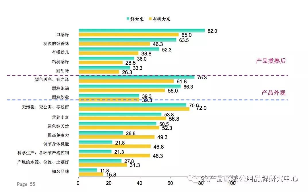 大米區域公用品牌